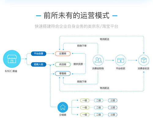 購(gòu)物商城app定制開(kāi)發(fā)解決方案