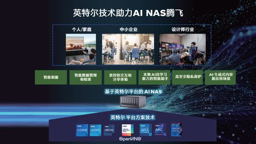 ai功能在重新定義nas存儲