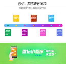小程序定制開發 小程序商城定制開發