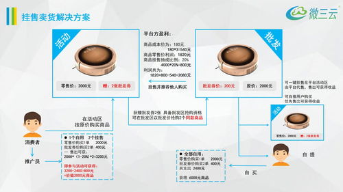 微三云麥超 掛售系統(tǒng)改良版,批發(fā)券轉(zhuǎn)購物幣模式,批發(fā)產(chǎn)品搶購模式