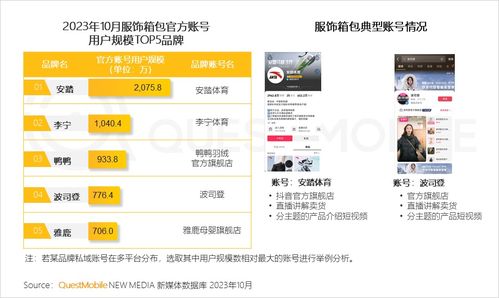 questmobile發2023品牌私域流量發展洞察 食品飲品私域規模近1.9億
